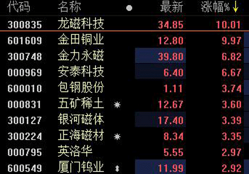 中美貿易及收儲因素等推動，中重稀土價格大漲！稀土板塊龍頭三連板